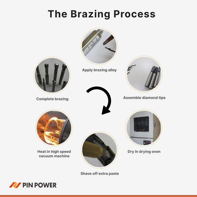 How Brazing Diamonds Works & Vacuum Brazing Solutions | Vacuum Brazing ...